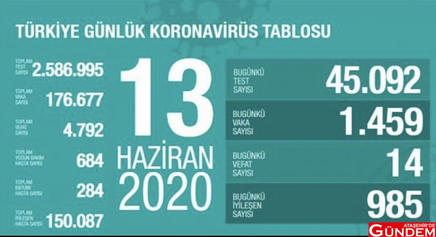VAKA SAYISI UYARIYOR! 588FCC39-BB53-4848-ADD2-CBE1E92C6205