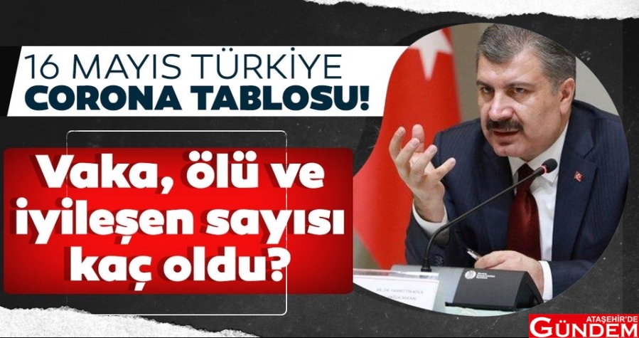 VAKA SAYISI: 148.067 960x505-bakan-koca-son-dakika-acikladi-16-mayis-2020-turkiye-corona-virus-vaka-ve-olu-sayisi-kac-oldu-saglik-bakanligi-corona-tablosu-ile-turkiye-koronavirus-1589643898463