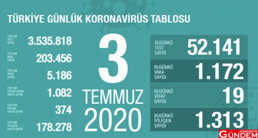 VAKALARIN AZALMASI ZAMAN ALIYOR E1BA0203-5B3A-4F78-9C5A-B0E1213C145A
