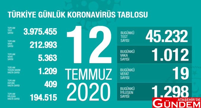 HANGİ İLLERDE ENTÜBE SAYISI FAZLA? EcvXzhqWsAEsAr1