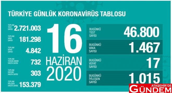 VAKA SAYISI AZALDI eapk716xsaipy31-660x358