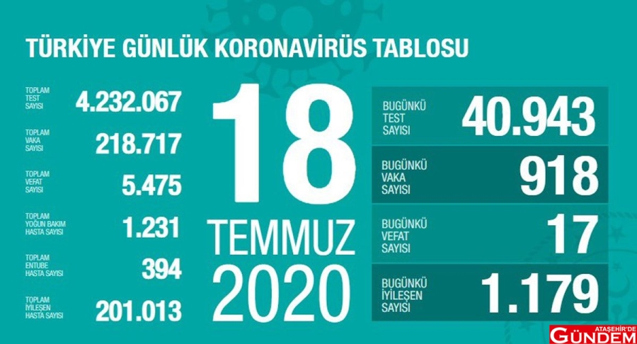 VAKA SAYILARINDA SON DURUM NE? vakalar-1